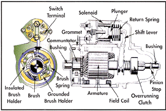 Starter motors diagram of saturn s series engine 