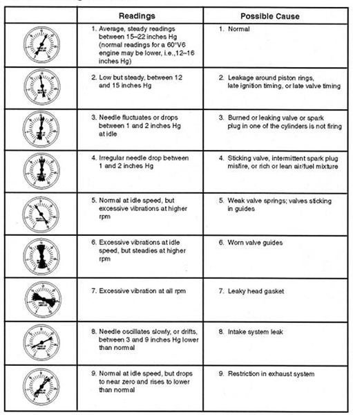 File:Vacuum Chart Web1.jpg